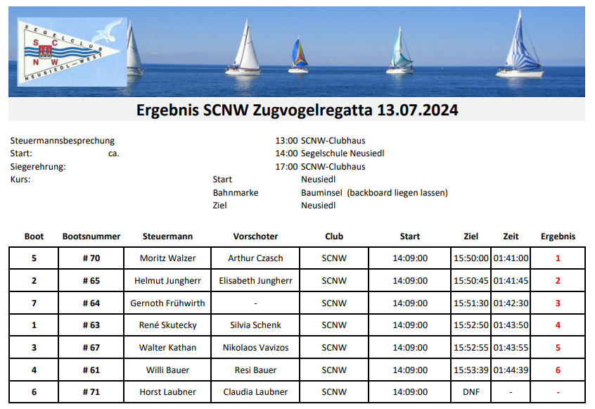 Ergebnis SCNW Zugvogelregatta 2024